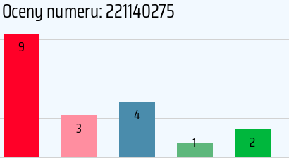 Numer telefonu 221140275 221140275