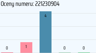 Numer telefonu 221230904 221230904