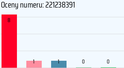 Numer telefonu 221238391 221238391