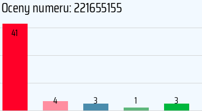 Numer telefonu 221655155 221655155