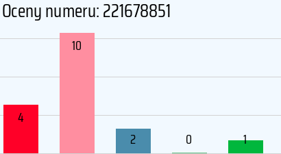 Numer telefonu 221678851 221678851