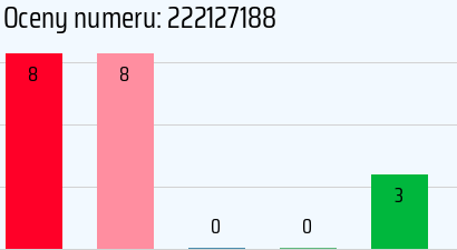 Numer telefonu 222127188 222127188