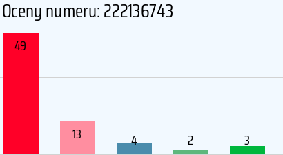 Numer telefonu 222136743 222136743