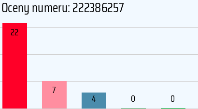Numer telefonu 222386257 222386257
