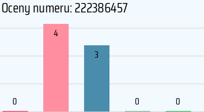 Numer telefonu 222386457 222386457
