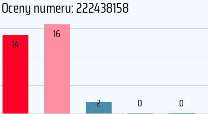 Numer telefonu 222438158 222438158