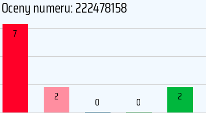 Numer telefonu 222478158 222478158