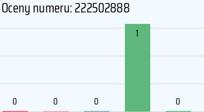 Numer telefonu 222502888 222502888