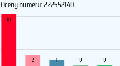 Numer telefonu 222552140 222552140