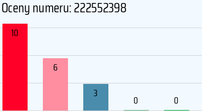 Numer telefonu 222552398 222552398