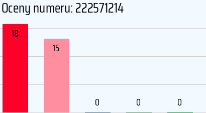 Numer telefonu 222571214 222571214