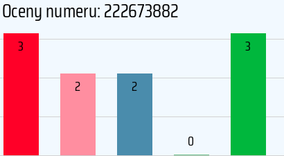 Numer telefonu 222673882 222673882