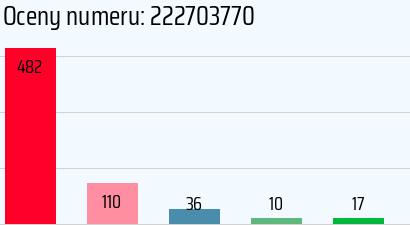 Numer telefonu 222703770 222703770