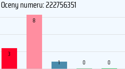 Numer telefonu 222756351 222756351