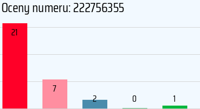 Numer telefonu 222756355 222756355