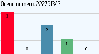Numer telefonu 222791343 222791343