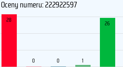 Numer telefonu 222922597 222922597