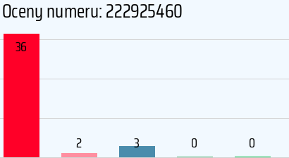 Numer telefonu 222925460 222925460