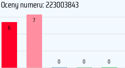 Numer telefonu 223003843 223003843
