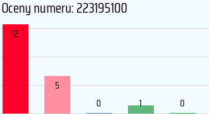 Numer telefonu 223195100 223195100