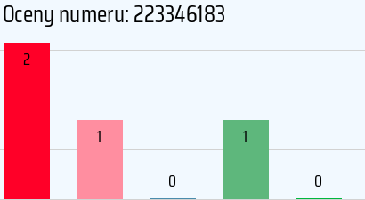 Numer telefonu 223346183 223346183