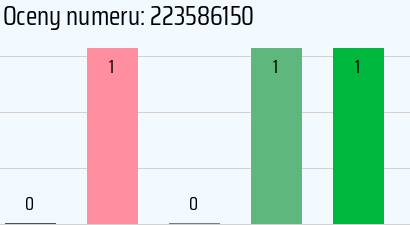 Numer telefonu 223586150 223586150