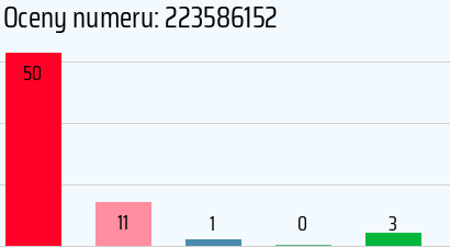 Numer telefonu 223586152 223586152