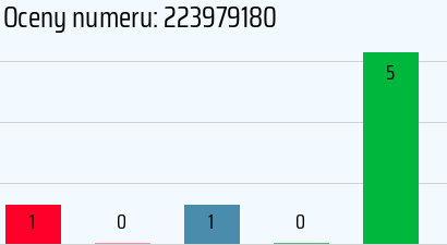 Numer telefonu 223979180 223979180