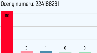 Numer telefonu 224188231 224188231