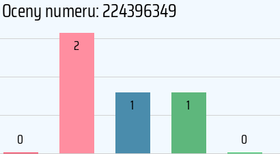 Numer telefonu 224396349 224396349