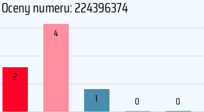 Numer telefonu 224396374 224396374