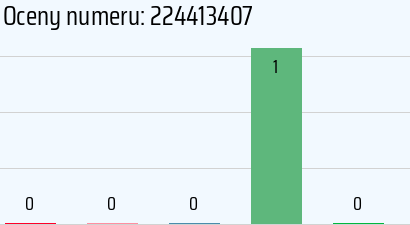 Numer telefonu 224413407 224413407