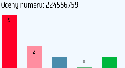 Numer telefonu 224556759 224556759