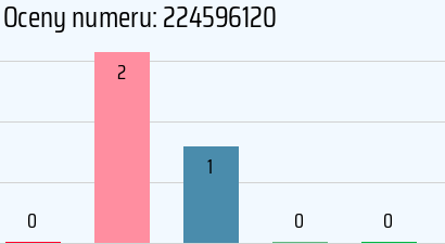 Numer telefonu 224596120 224596120