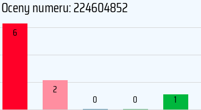Numer telefonu 224604852 224604852