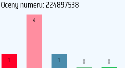 Numer telefonu 224897538 224897538