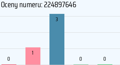 Numer telefonu 224897646 224897646