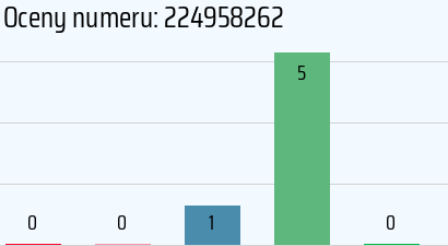 Numer telefonu 224958262 224958262