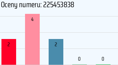 Numer telefonu 225453838 225453838