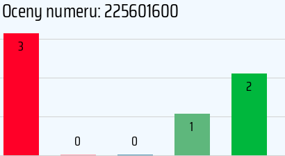 Numer telefonu 225601600 225601600