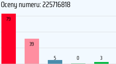 Numer telefonu 225716818 225716818