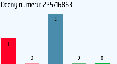 Numer telefonu 225716863 225716863