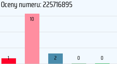 Numer telefonu 225716895 225716895