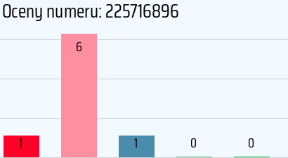 Numer telefonu 225716896 225716896