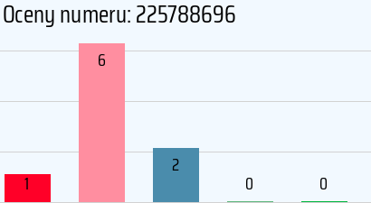 Numer telefonu 225788696 225788696