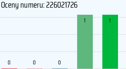 Numer telefonu 226021726 226021726
