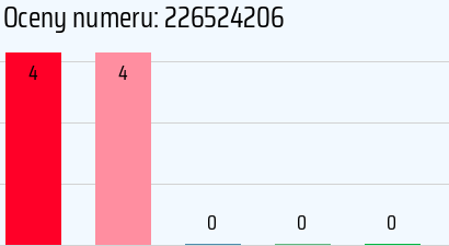 Numer telefonu 226524206 226524206