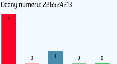 Numer telefonu 226524213 226524213
