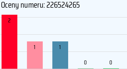 Numer telefonu 226524265 226524265