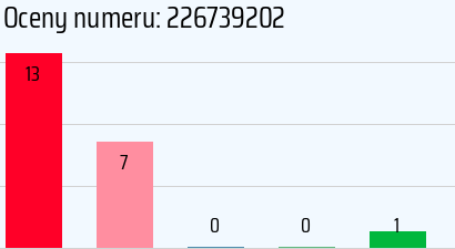Numer telefonu 226739202 226739202